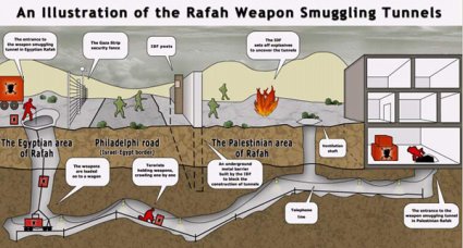 Hamas Smuggling Tunnels from Rafah, Egypt to Gaza